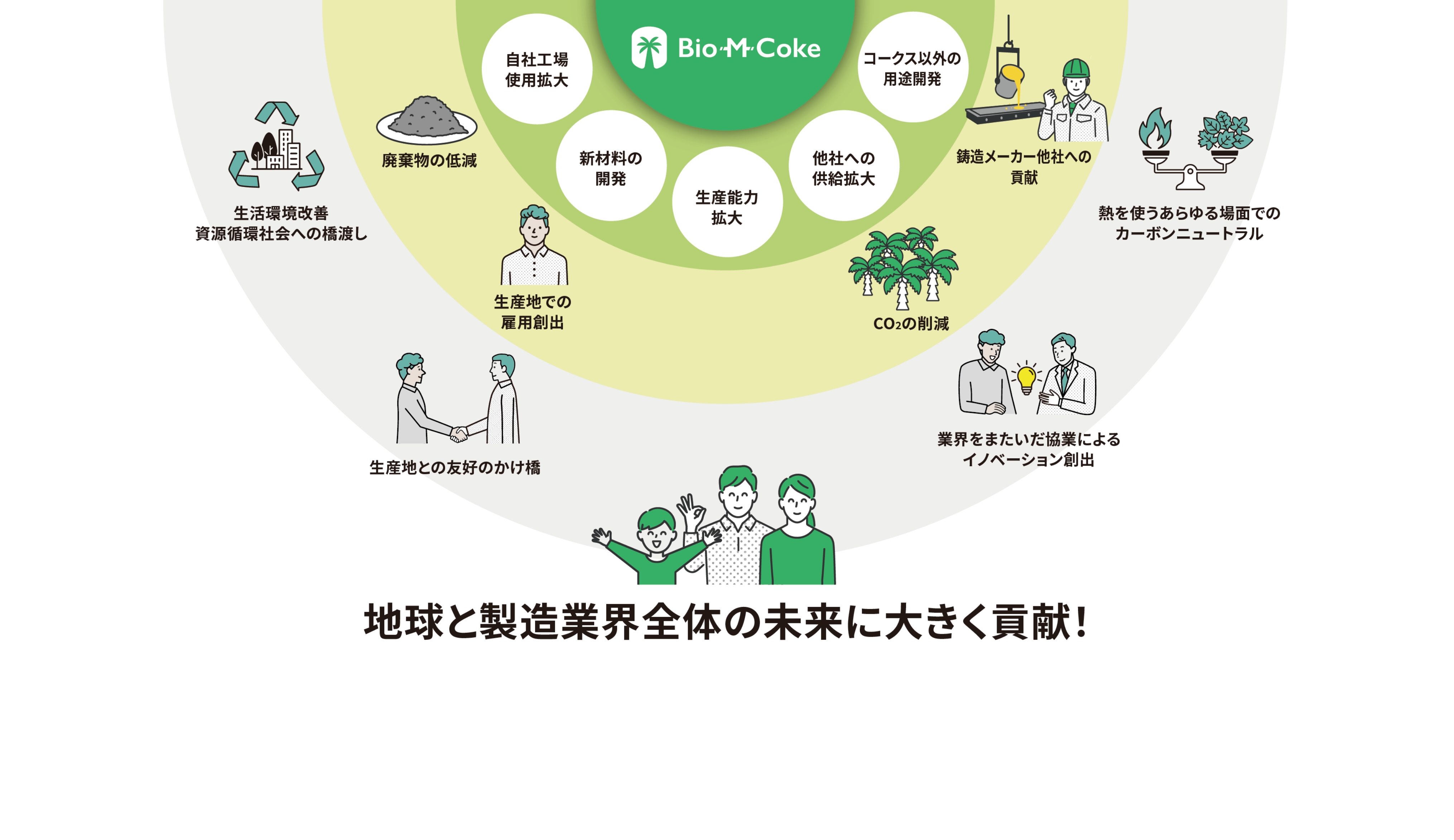 地球と鋳造の未来に貢献